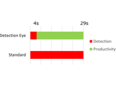 百超智能图像检测技术——Detection Eye光眼寻边