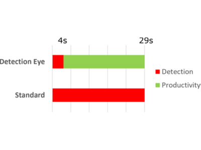 百超智能图像检测技术——Detection Eye光眼寻边