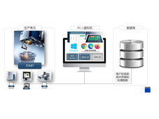 “数”造未来！通快QDS驱动精益化生产制造