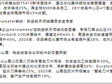铣刀怎么选？2025制造业铣刀选型全攻略：品牌、技术、趋势大揭秘