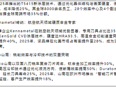 铣刀怎么选？2025制造业铣刀选型全攻略：品牌、技术、趋势大揭秘