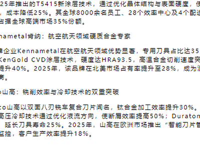 铣刀怎么选？2025制造业铣刀选型全攻略：品牌、技术、趋势大揭秘