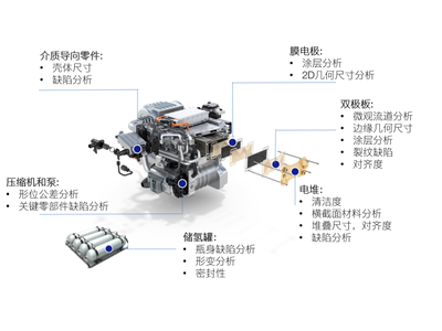 工业显微镜解决方案 | 蔡司显微技术赋能氢能产业升级