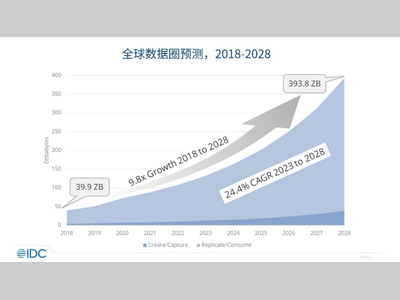 蔡司丨“双碳”目标下的数据中心冷却方案与质量检测