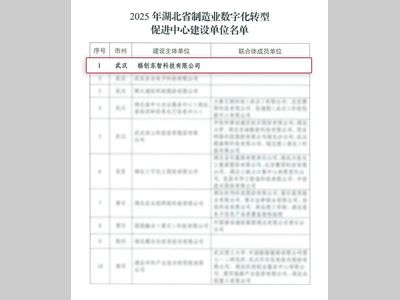 格创东智获批省级制造业数字化转型促进中心，强化工业智能服务能力