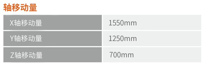 轴移动量.png