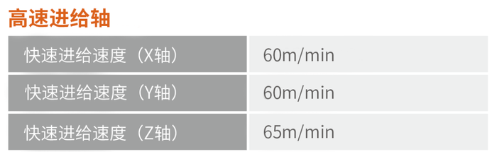 高速进给轴.png