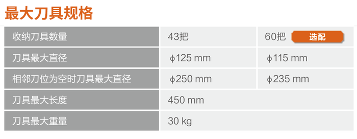 最大刀具规格.png