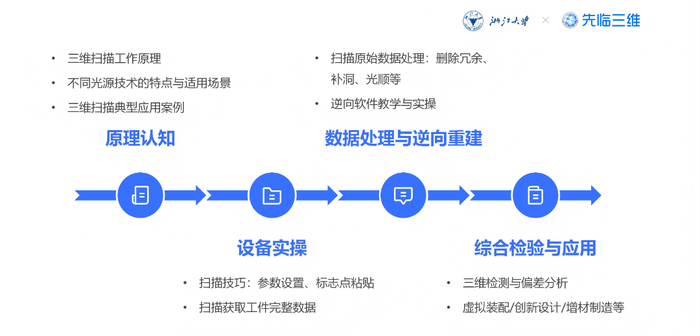 浙大课程 (2).png