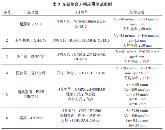 表 2 车铣复合刀柄应用测试案例