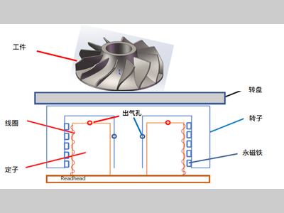 蔡司服务专栏 | RT-AB转台高效使用宝典，这些技巧你掌握了吗？