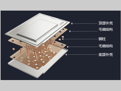 蔡司丨电子行业应用解读 手机均热板的显微分析应用