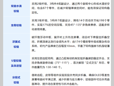 蔡司丨折叠屏体验全靠它：铰链之显微镜应用分析
