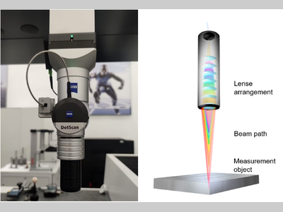告别耗时与损伤，蔡司Dotscan为光学加工提供高精度无损检测新方案