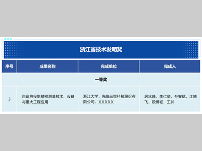 先临三维荣获浙江省技术发明一等奖，用精准测量赋能高端装备精密制造