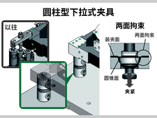 【IMAO今尾】能发挥出5轴加工设备自身最大能力的夹具