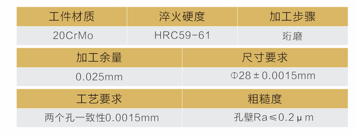 RV减速器珩磨工具—应用案例