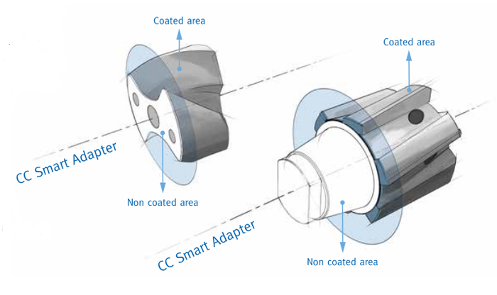 智能匹配方案实现所有接口类型的最大重复精度