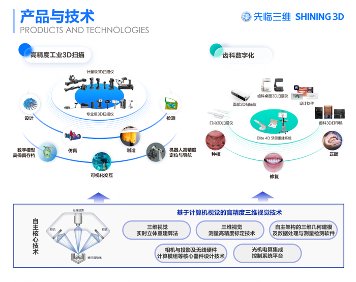 产品与技术.png