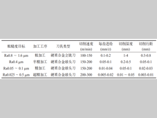 基于机械加工的镜面加工工艺研究