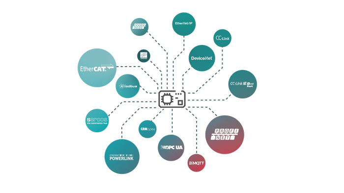 20250922_netRAPID 90_One-Module_All-Protocols.png_${0126985335}(1)