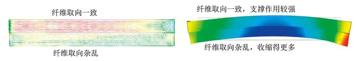 1 - 基于MoldFlow的矩形   图-3