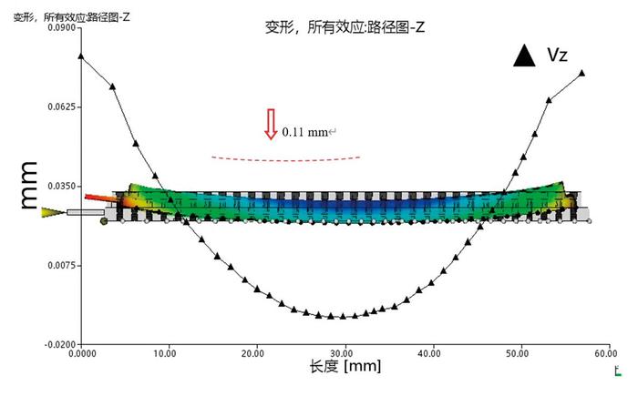 1 - 基于MoldFlow的矩形   图-6