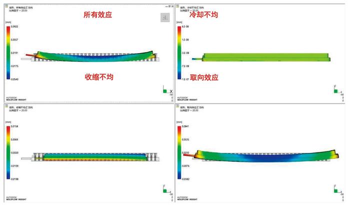 1 - 基于MoldFlow的矩形   图-7