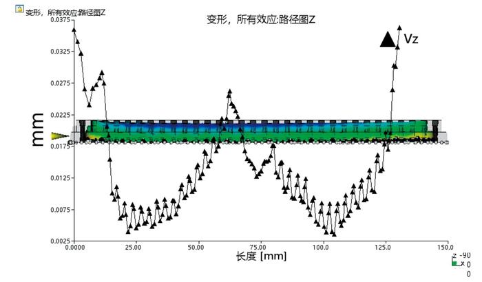 1 - 基于MoldFlow的矩形   图-10