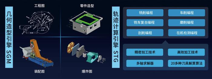 自主可控的双内核 拷贝