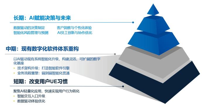 修改-AI技术在汽车制造中  图-1