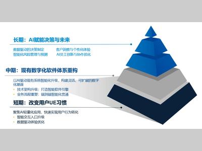 AI技术在汽车制造中的应用
