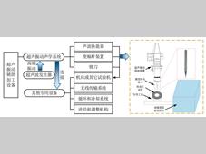 航空件高硬键槽超声振动铣削加工工艺方法研究
