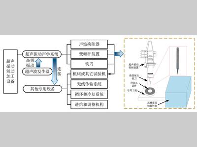 航空件高硬键槽超声振动铣削加工工艺方法研究