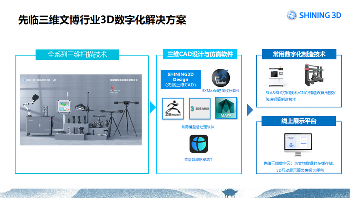 文博全链路方案.png
