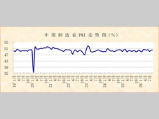 指数升至扩张区间，制造业运行回升向好——2026年9月份制造业PMI分析