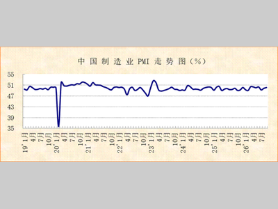 指数升至扩张区间，制造业运行回升向好——2026年9月份制造业PMI分析