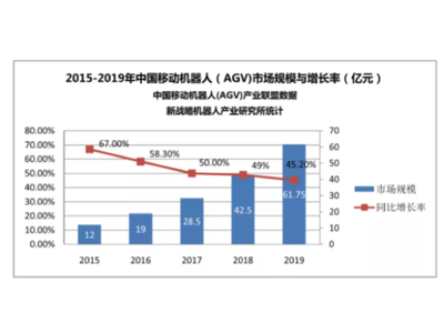 解读移动机器人的2020：规模化集群作业成发展必然，深度学习将广泛应用