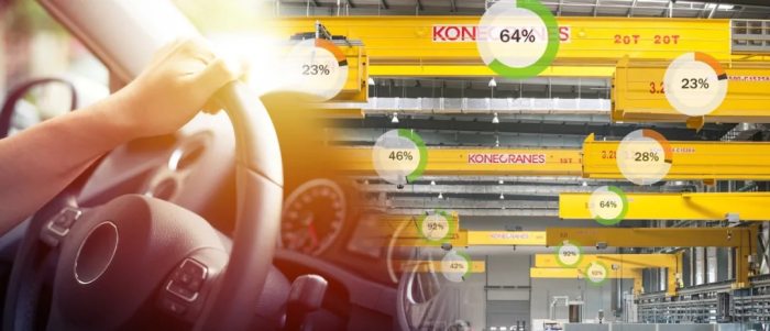 科尼提供多种高质量的升起设备，助力汽车产业的低碳化和可持续发展。