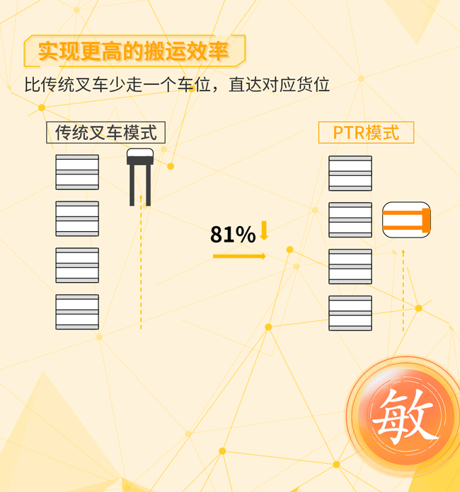敏