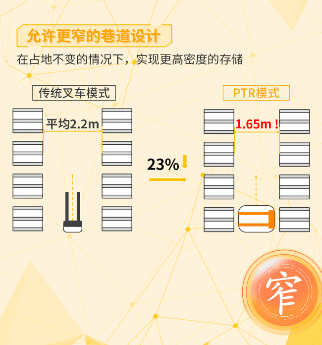 窄