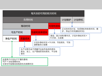 德马工业辊筒赋能制造业用户提升产线综合效率（OEE）