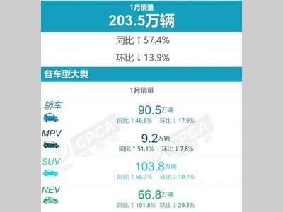 【汽车】2024年1月零售销量排名快报