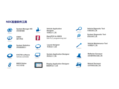 使用攻略丨走进AGV/AMR，零基础带你了解科尔摩根的NDC解决方案