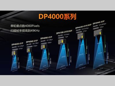 精准洞察！海康机器人DP4000系列，掌控3D检测的每一个细节