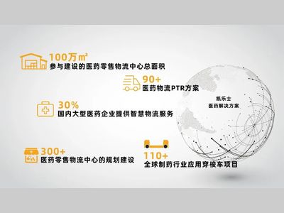 凯乐士案例集锦 丨从仓库到药房，医药智慧物流革新技术