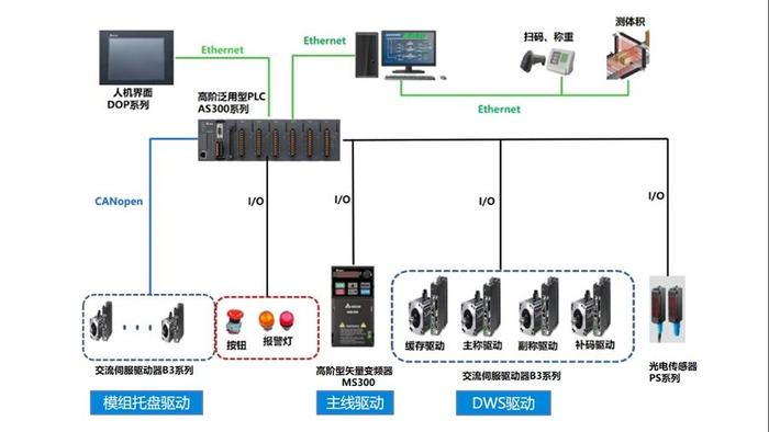 01架构