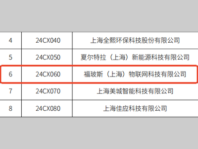 捷报！福玻斯荣获2024年度长宁区科技小巨人培育企业称号！