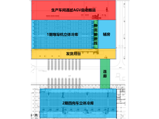 北自科技【案例分享】春雪食品智慧工厂的冷链智能仓储物流系统建设与应用