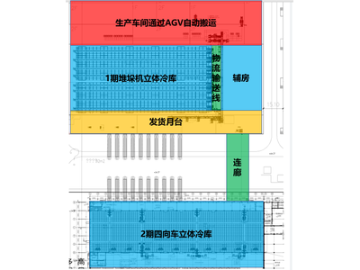 北自科技【案例分享】春雪食品智慧工厂的冷链智能仓储物流系统建设与应用